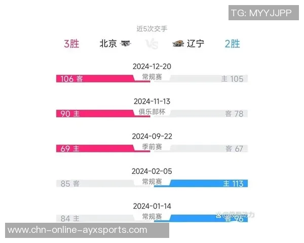 辽宁对阵北京的精彩对决即将于10月28日上演期待你的关注与支持 辽宁对阵北京的精彩对决即将于10月28日上演期待你的关注与支持